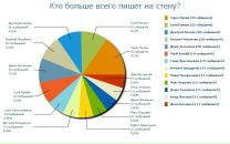 Андрій Веселовський фотография #37 (источник - https://vk.com/id68348274)