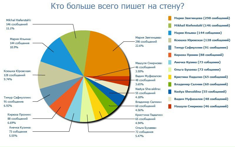 №4, Александр Теслин, Екатеринбург №4, Александр Теслин, Екатеринбург