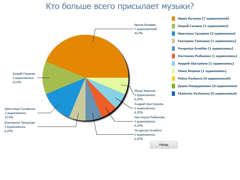 Илья Григорян фотография #22
